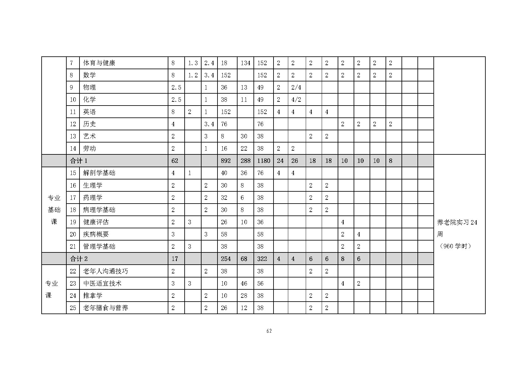 老年人服務與管理專業(yè)人才培養(yǎng)方案(圖64)