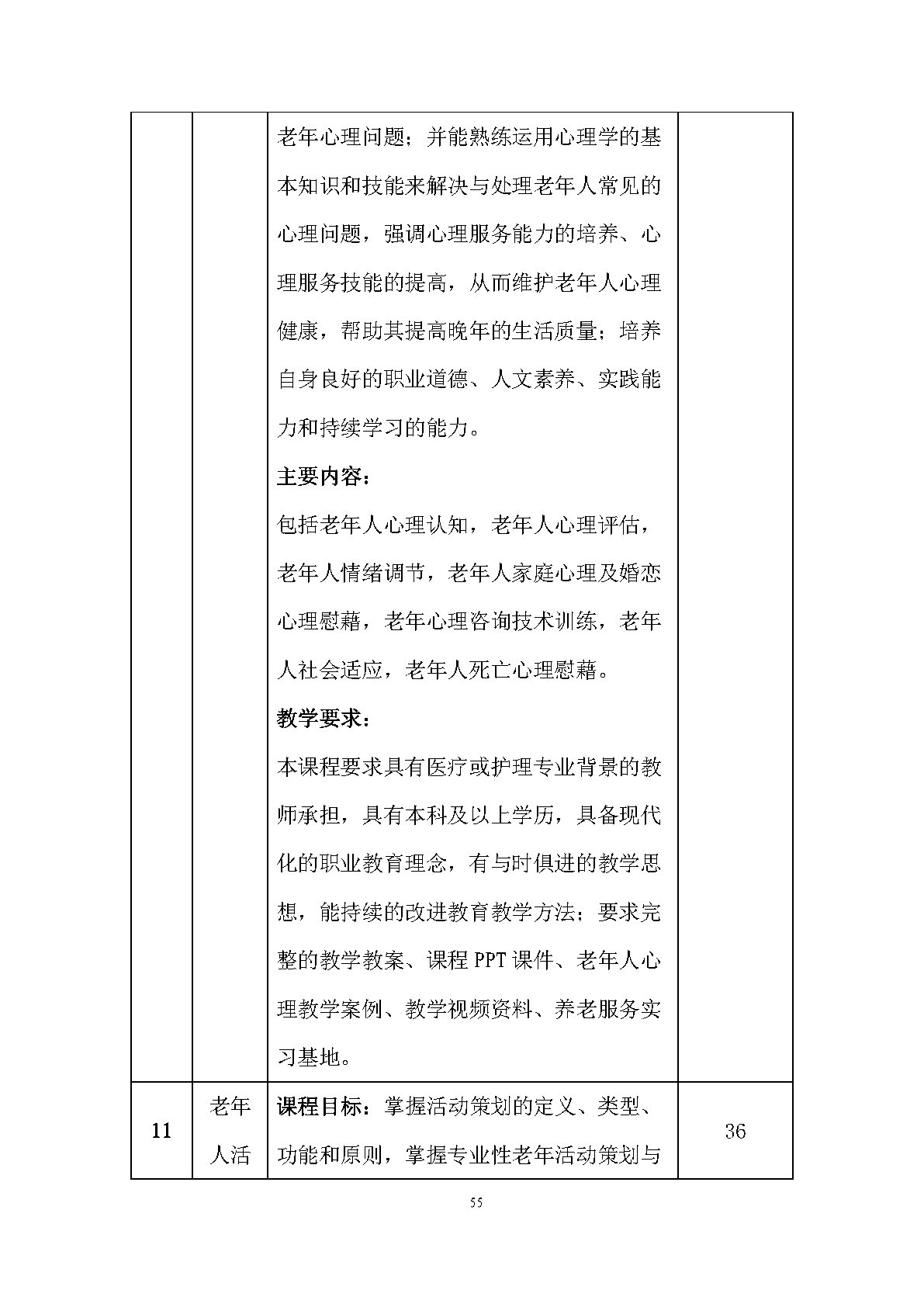 老年人服務與管理專業(yè)人才培養(yǎng)方案(圖57)
