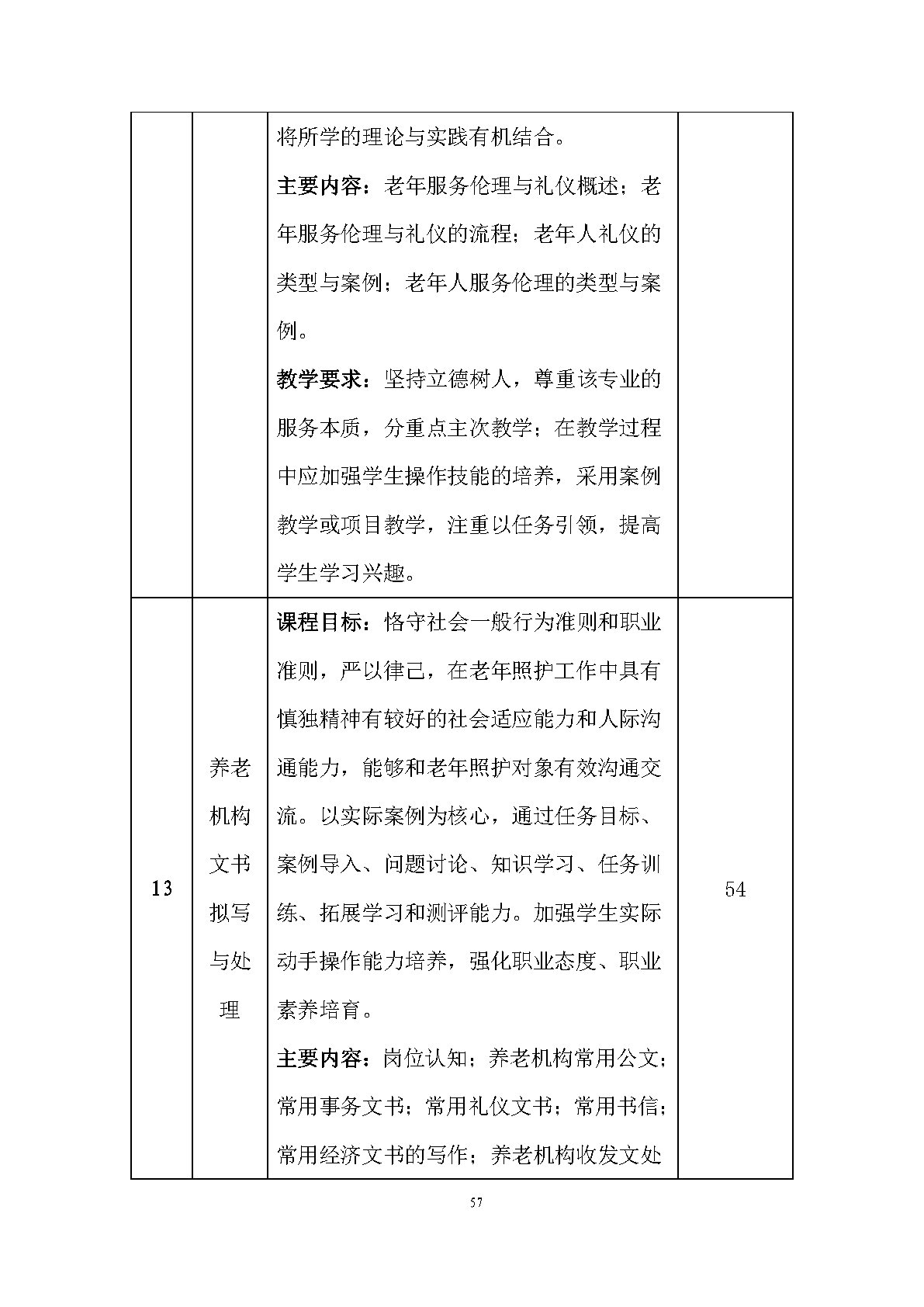 老年人服務與管理專業(yè)人才培養(yǎng)方案(圖59)