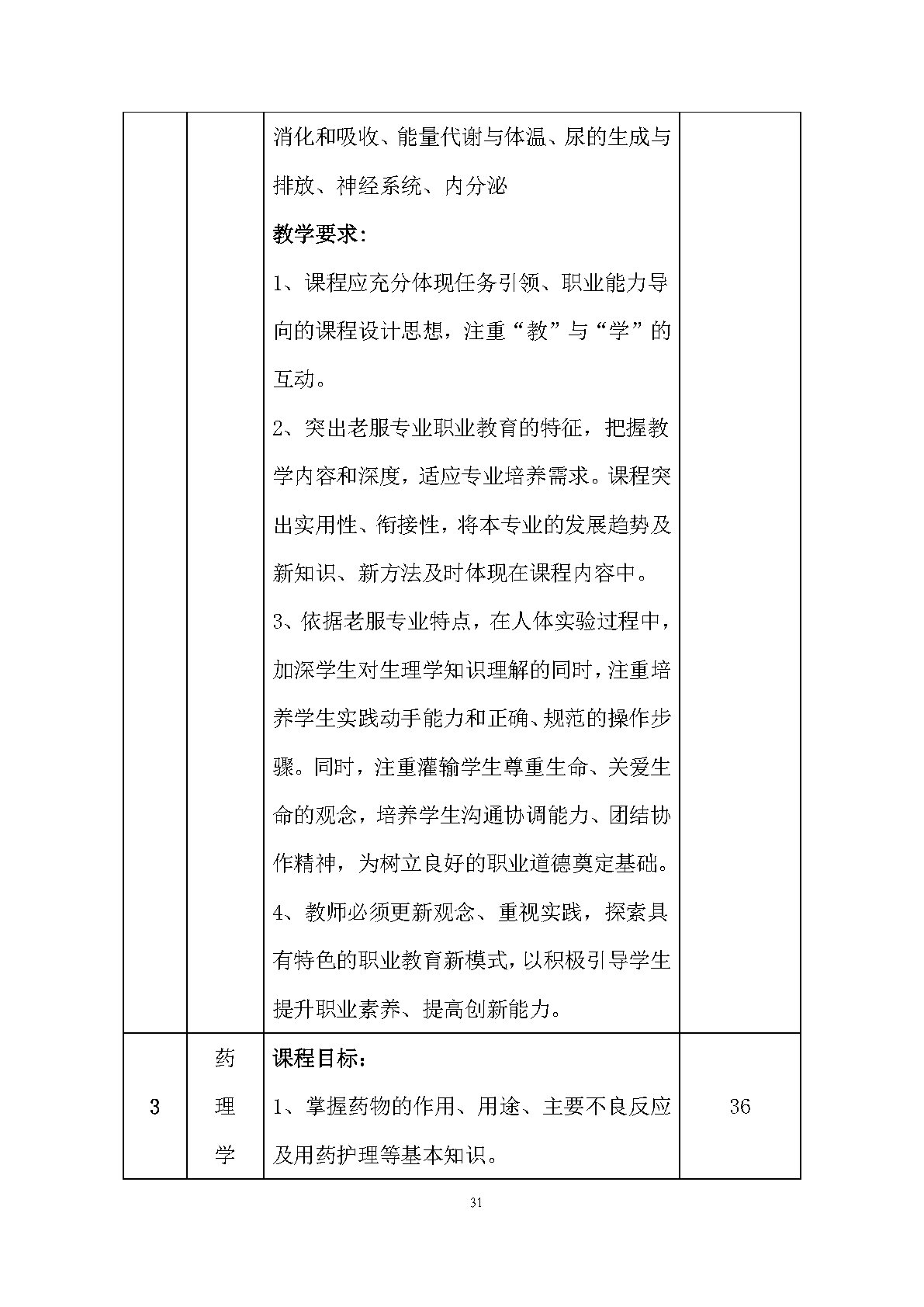 老年人服務與管理專業(yè)人才培養(yǎng)方案(圖33)