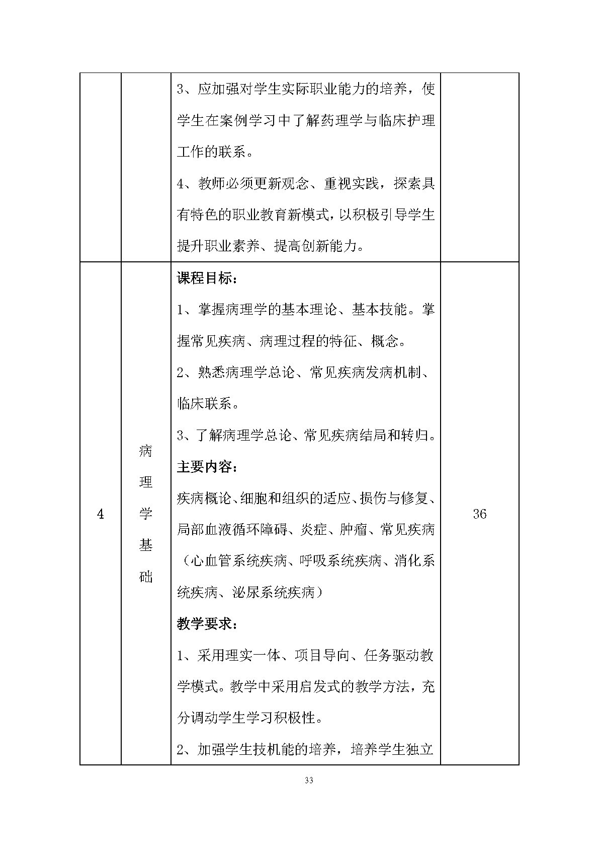 老年人服務與管理專業(yè)人才培養(yǎng)方案(圖35)
