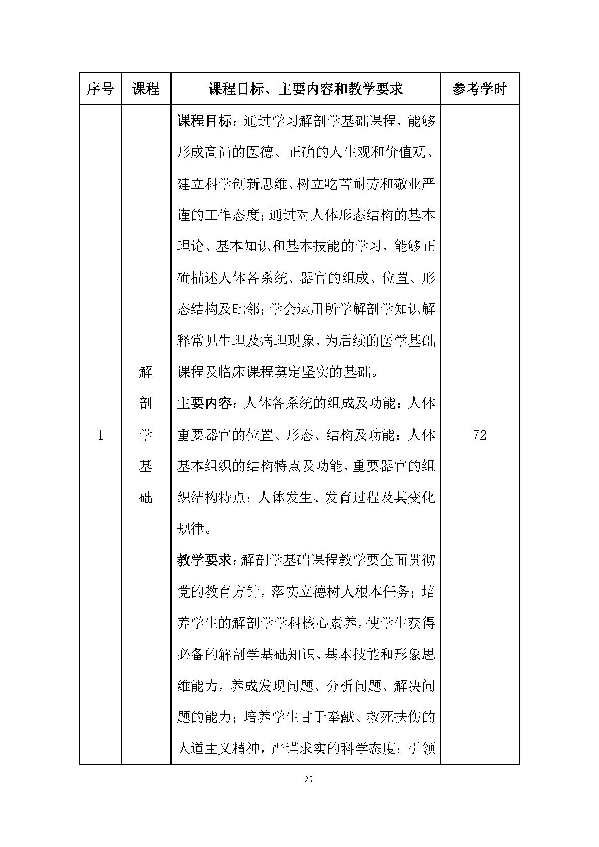 老年人服務與管理專業(yè)人才培養(yǎng)方案(圖31)