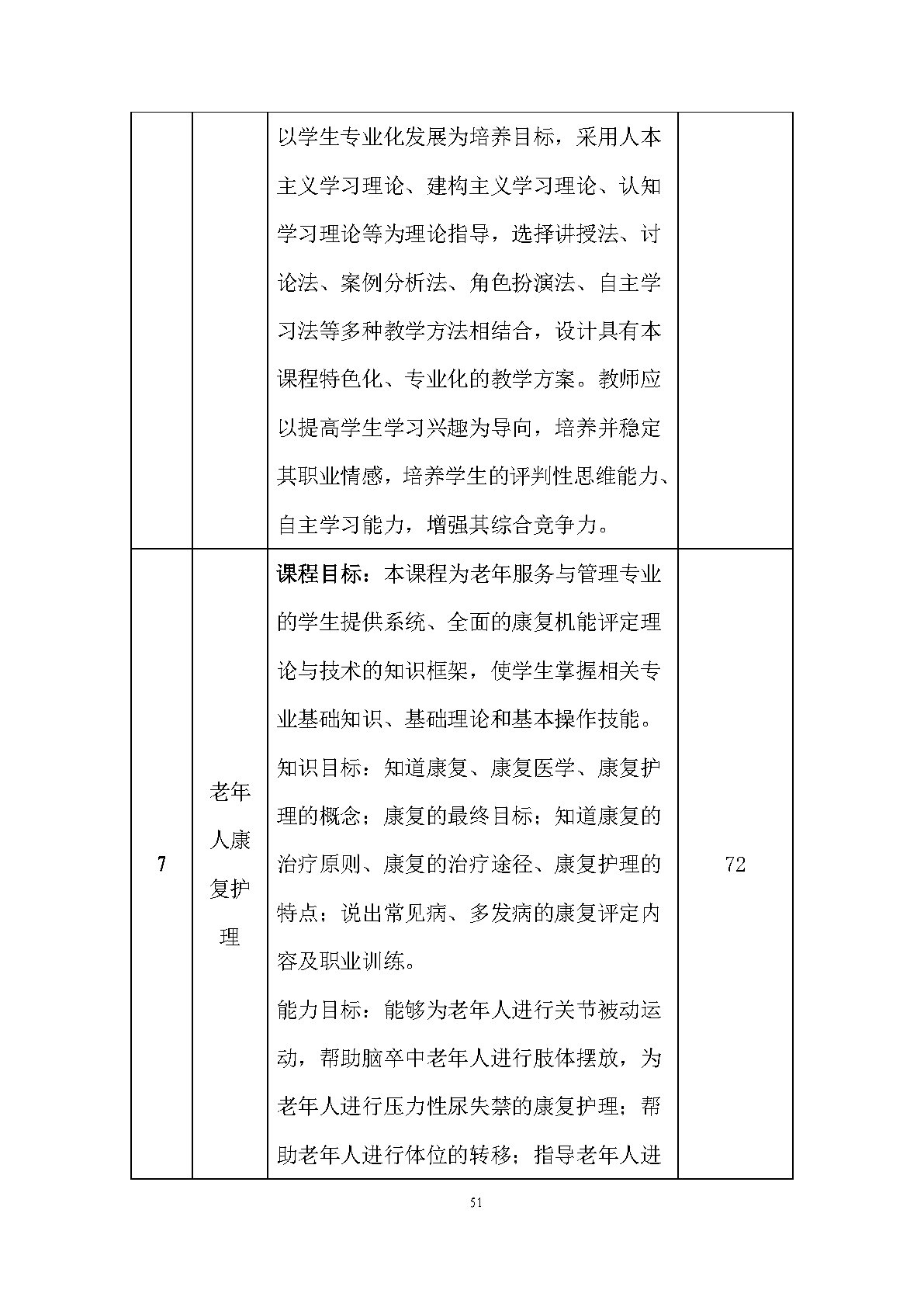 老年人服務與管理專業(yè)人才培養(yǎng)方案(圖53)