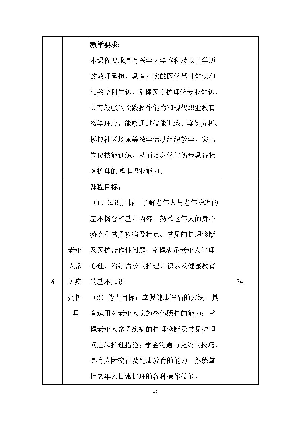 老年人服務與管理專業(yè)人才培養(yǎng)方案(圖51)