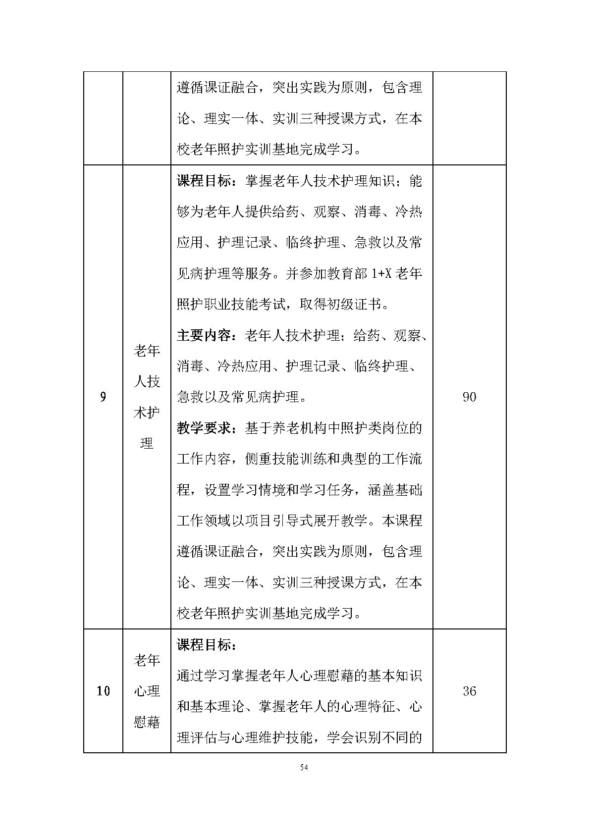 老年人服務與管理專業(yè)人才培養(yǎng)方案(圖56)