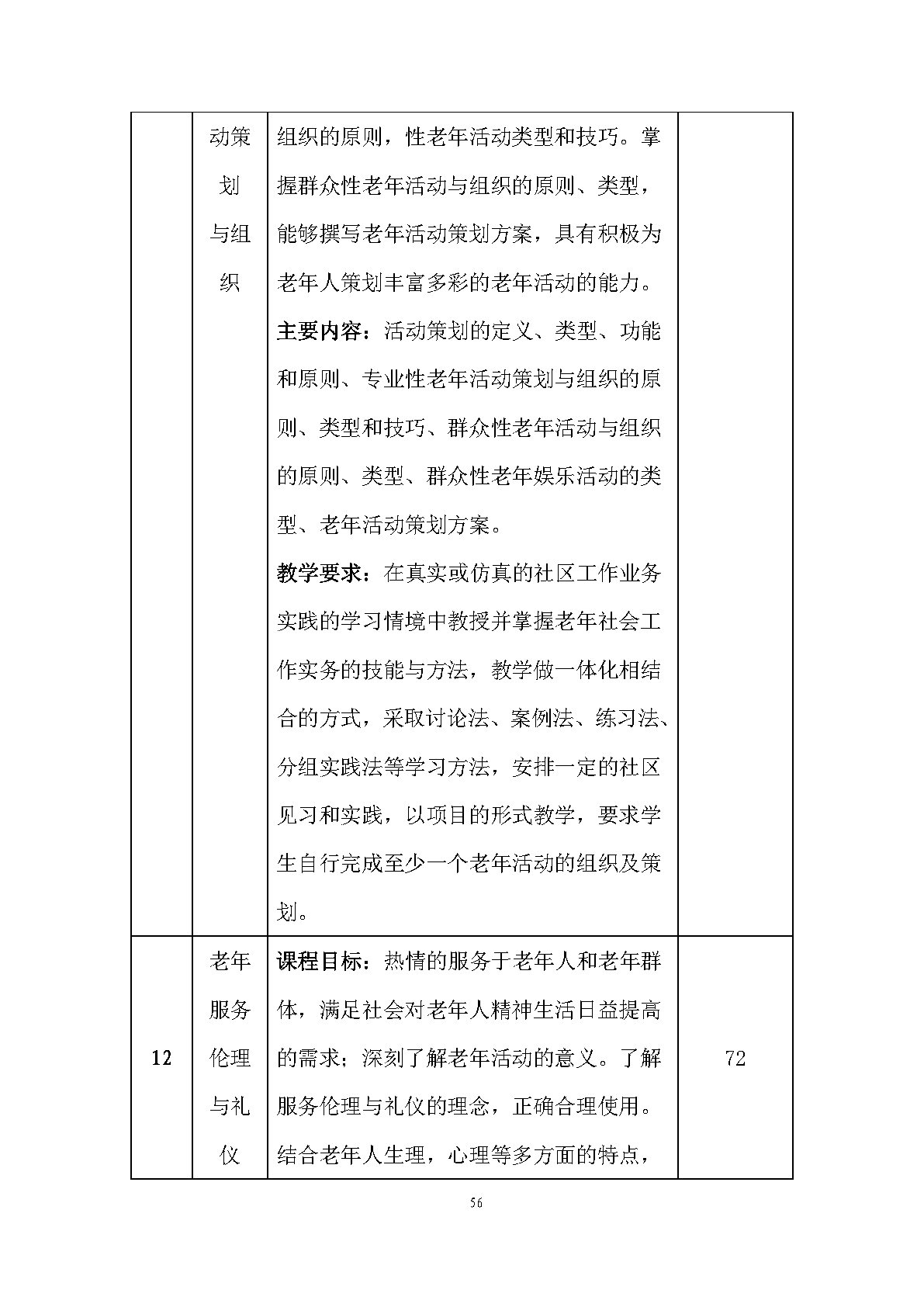 老年人服務與管理專業(yè)人才培養(yǎng)方案(圖58)