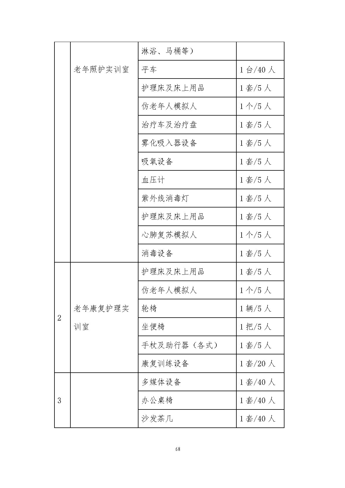 老年人服務與管理專業(yè)人才培養(yǎng)方案(圖70)