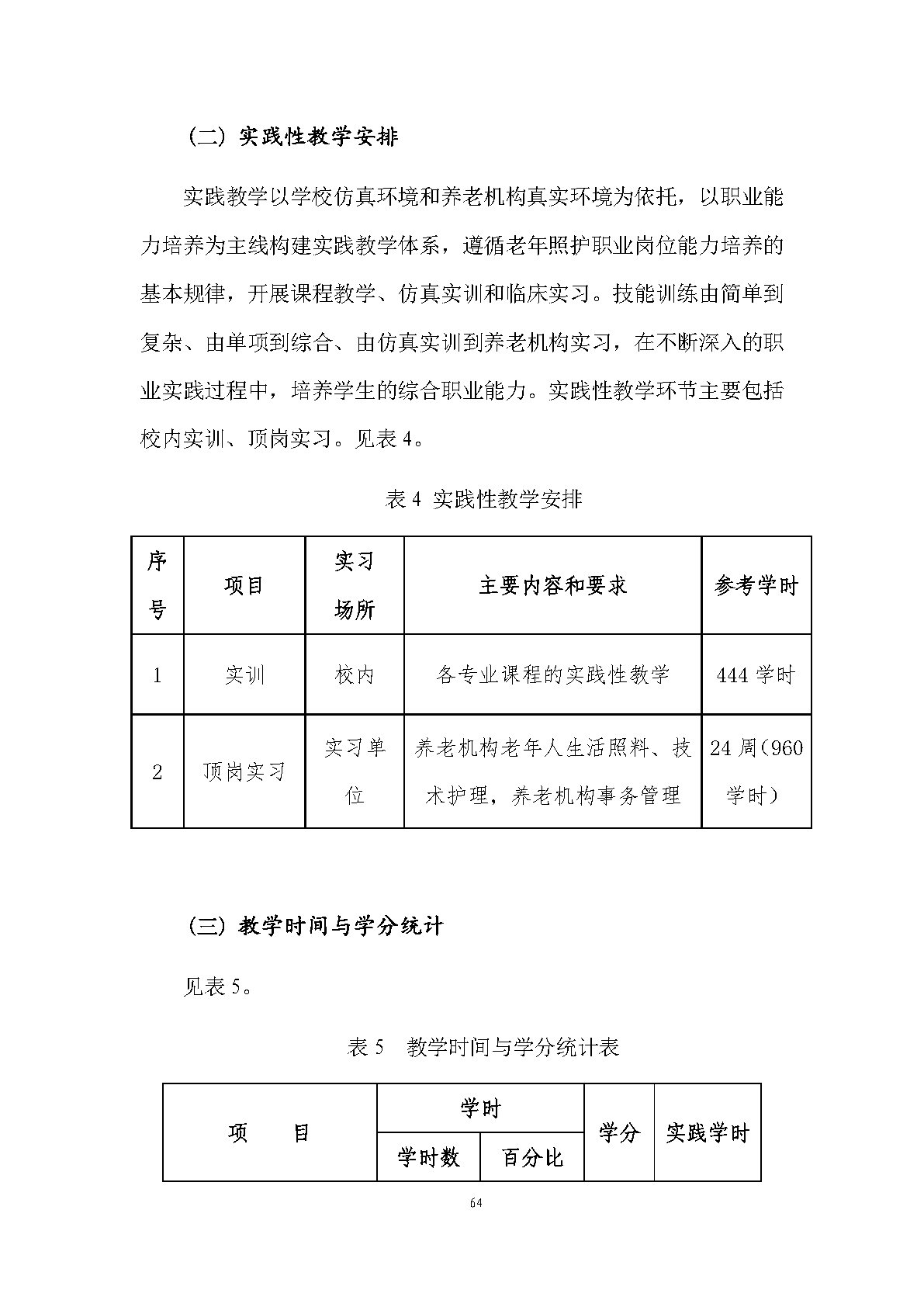 老年人服務與管理專業(yè)人才培養(yǎng)方案(圖66)