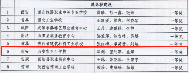 喜報！西安市衛(wèi)生學(xué)校在全省中職“四說”展示交流活動中斬獲佳績(圖3)