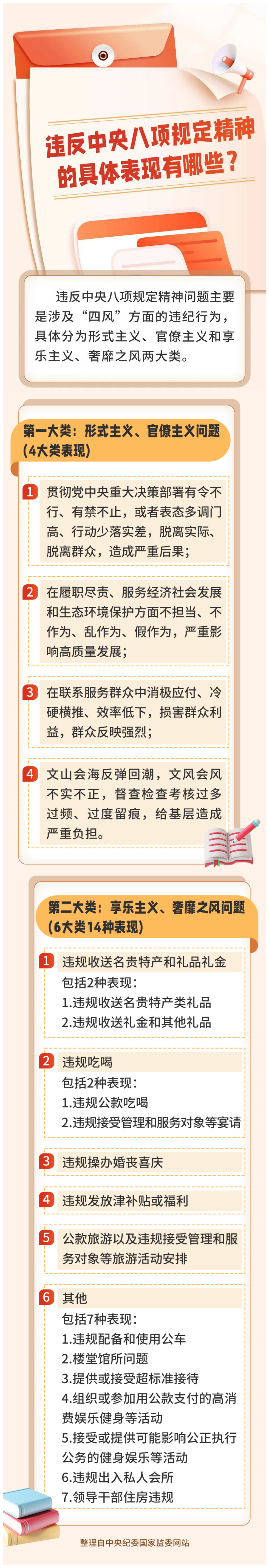 深入貫徹中央八項(xiàng)規(guī)定精神學(xué)習(xí)教育專欄④(圖1)