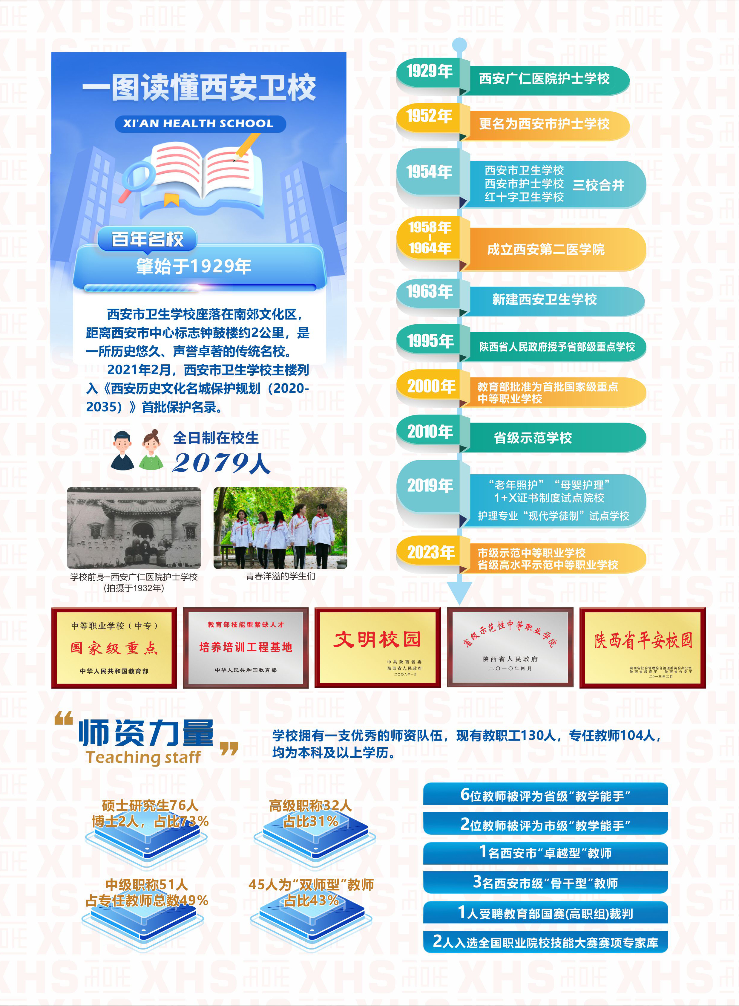2025三年制招生簡章(圖2)